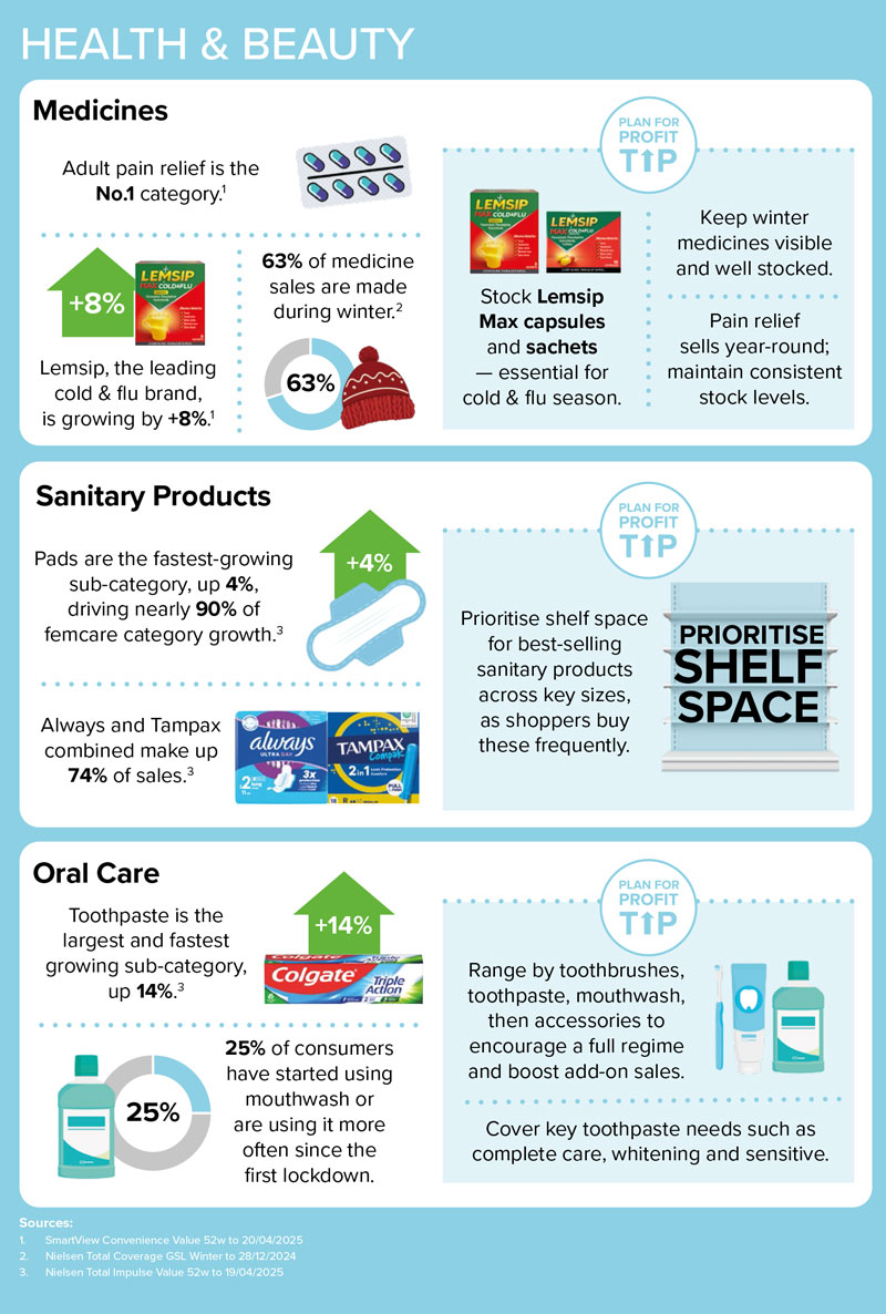Personal Care