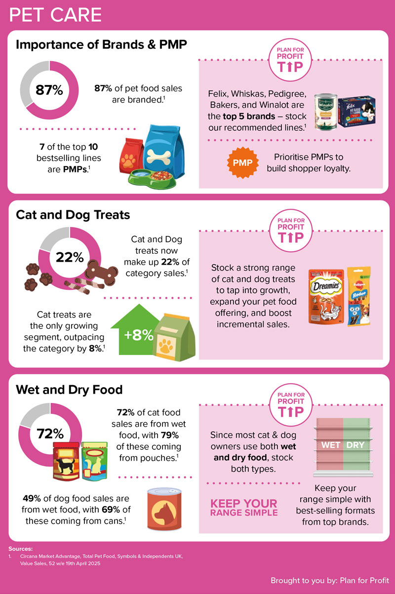 Pet Care