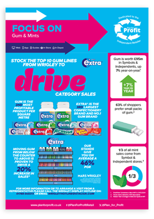 Focus On Gum & Mints
