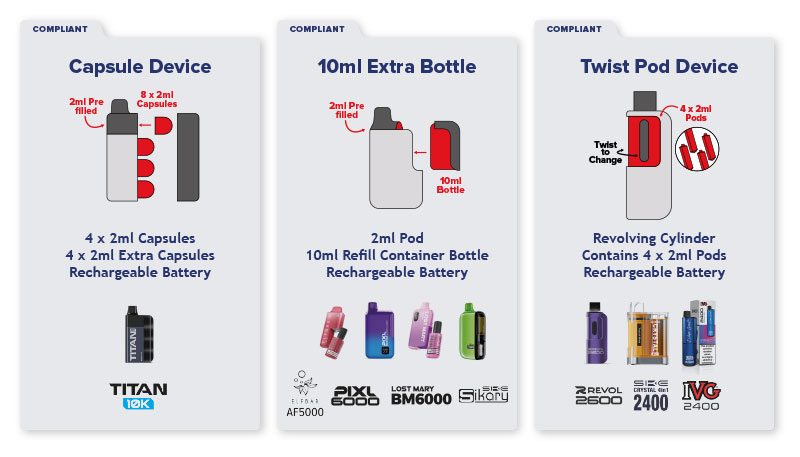 Understanding How Legal Big Puffs Are Compliant